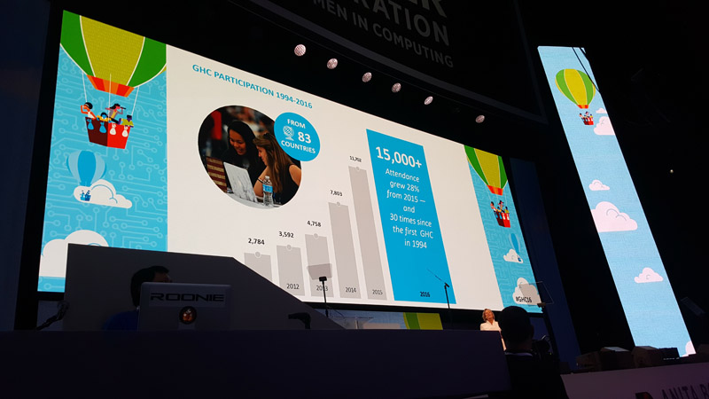 Anita Borg Institute's Slide on the Rise of Attendance at GHC