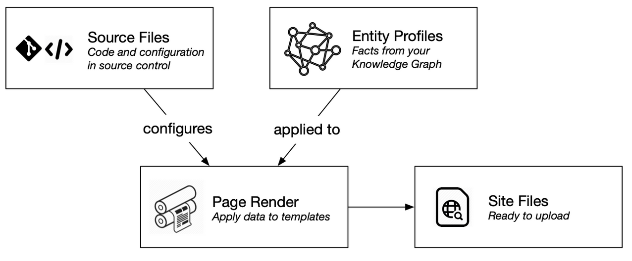 Build & Publish Workflow