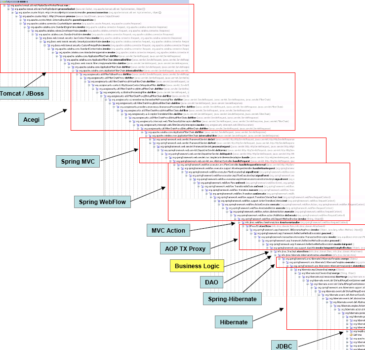 Giant Java stack trace