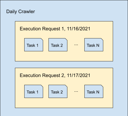 Explanation of the terminology used