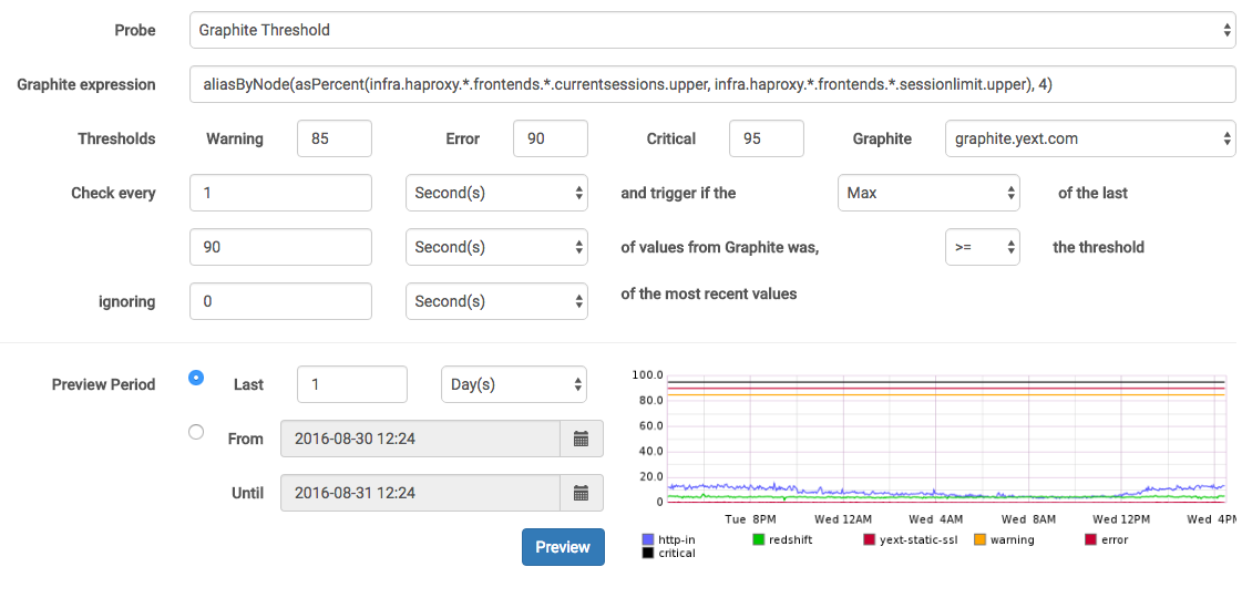 Graphite threshold probe